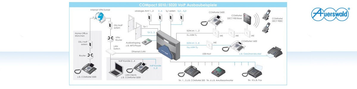 Auerswald Telefonanlagen - KraftCom: EDV / Elektro