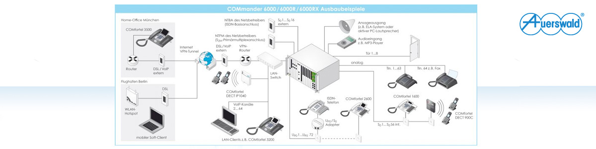 Auerswald Telefonanlagen - KraftCom: EDV / Elektro