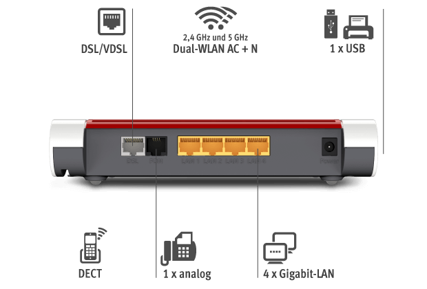 fritzbox_7530_anschluesse_de_620x420