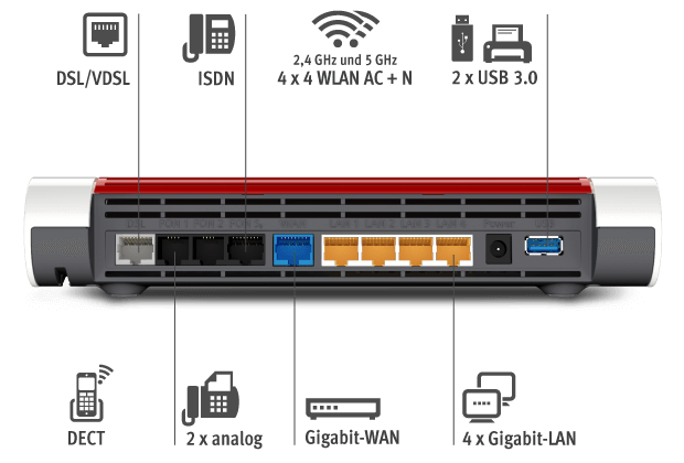 fritzbox_7590_anschluesse_de_620x420 fritzbox_7590_anschluesse_de_620x420