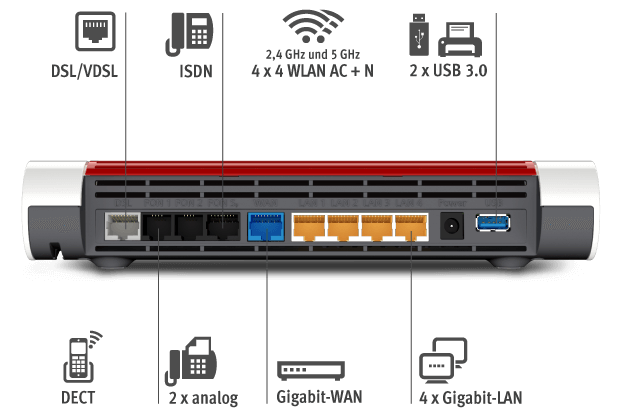 fritzbox_7590_anschluesse_de_620x420